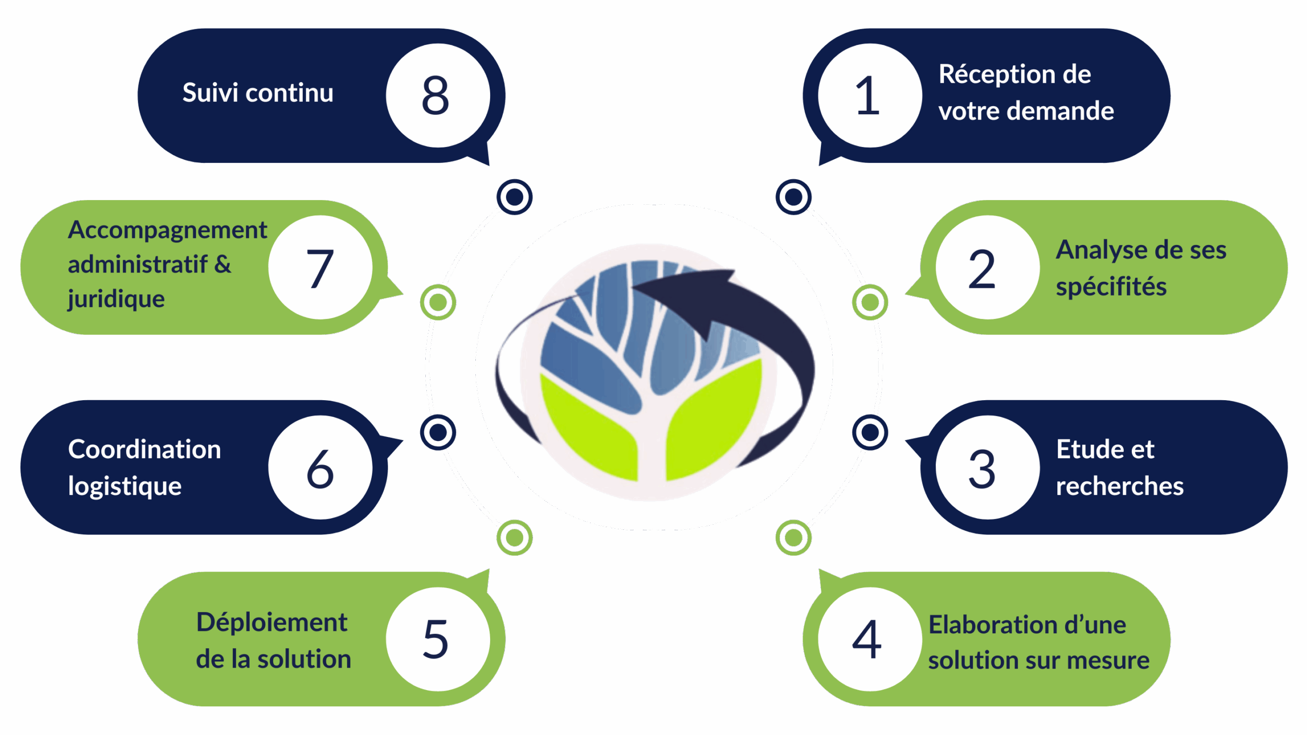 Realisations Schema 1