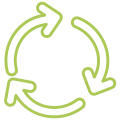 cycle
